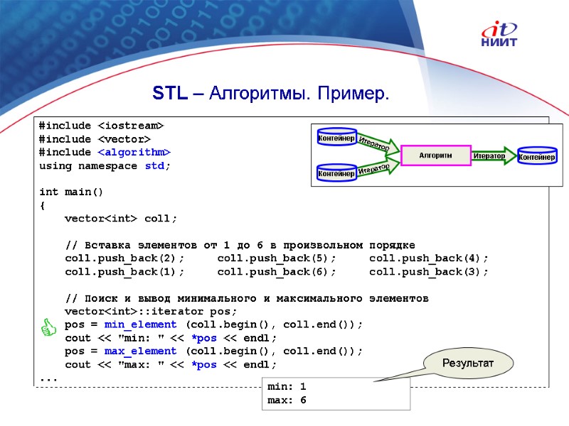 Nortel Networks Confidential STL – Алгоритмы. Пример. #include <iostream> #include <vector> #include <algorithm> using